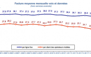 Rapport Arcep sur la baisse des prix dans la téléphonie