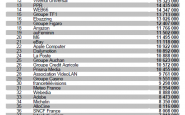 Audience sites web Août 2012