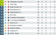 Classement Fair-Play Ligue 1 novembre 2012