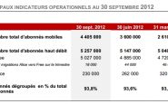 4.4 millions d'abonnés Free Mobile