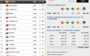 Classement FIFA décembre 2012