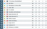 Classement Fair-Play 20e journée de Ligue 1