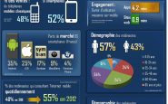 Le marché mobile en 2012 - Infographie