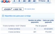 Résultat Loto 20 avril