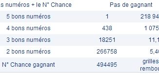 Loto, rapports du 13 mai 2013