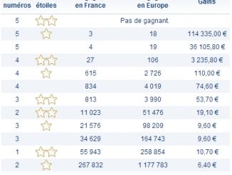 Rapports Euromillions 24 mai