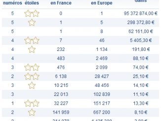 Rapports euromillions 28 mai 2013