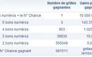 Rapports loto 25 mai