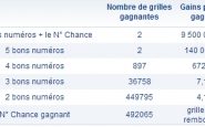 Rapports du Loto du 15 mai 2013