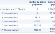 Rapports tirage loto du 18 mai