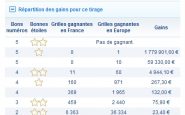 Rappots Euromillions 31 mai