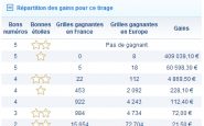 Rapports du Tirage Euromillions 21 juin 2013