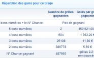 Résultats du tirage Loto du samedi 8 juin