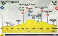 7e étape du Tour de France