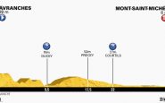 Profil 11e étape du Tour de France 2013