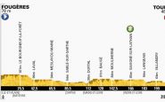 Profil 12e étape du Tour de France 2013