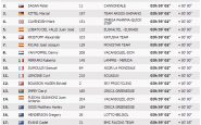 Résultat 6e étape du Tour de France 2013