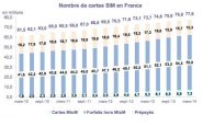 nombre de cartes sim activées en france 2014