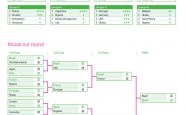 Tableau de la Coupe du Monde de football 2014