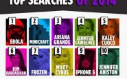 Les mots clés les plus recherchés sur Yahoo! en 2014