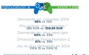 Comparatif entre la PS4 et la Xbox One