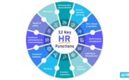 12 key functions of human resources social