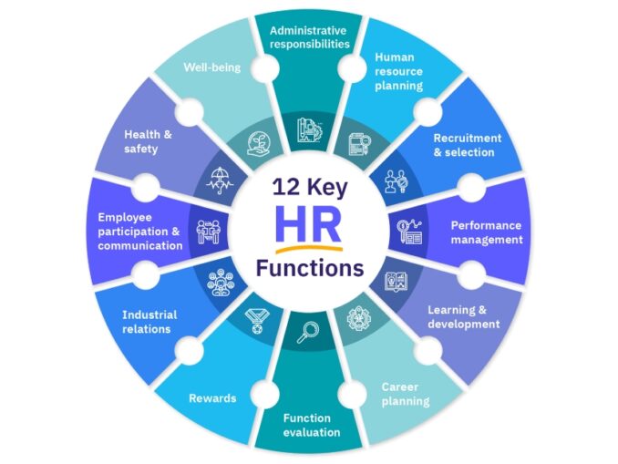 12 key functions of human resources social