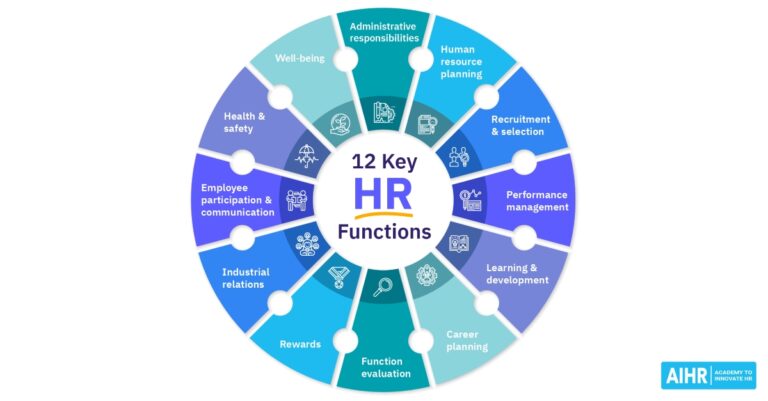 HR